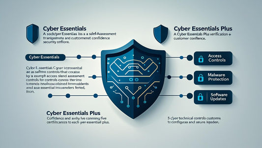 Cyber Padlocking Cyber Essentials Logo